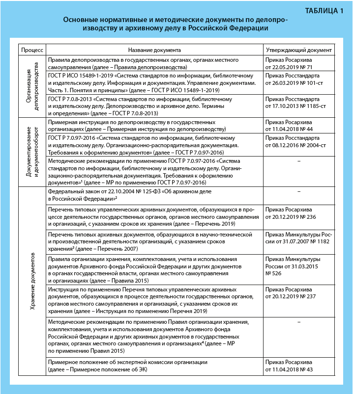 Оформление сопроводительных документов для легальной работы в такси в Москве